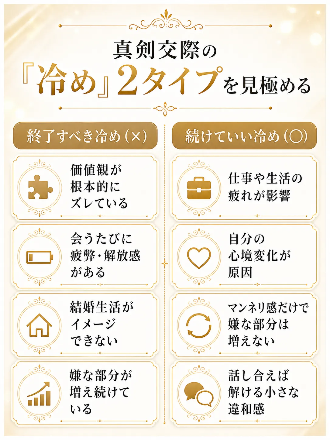 真剣交際で「終了すべき冷め」vs「継続すべき冷め」