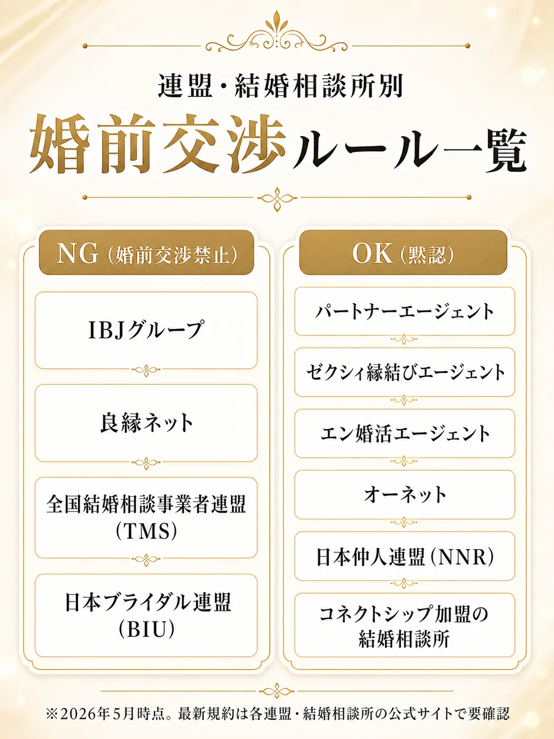 連盟ごとの「婚前交渉」ルール一覧