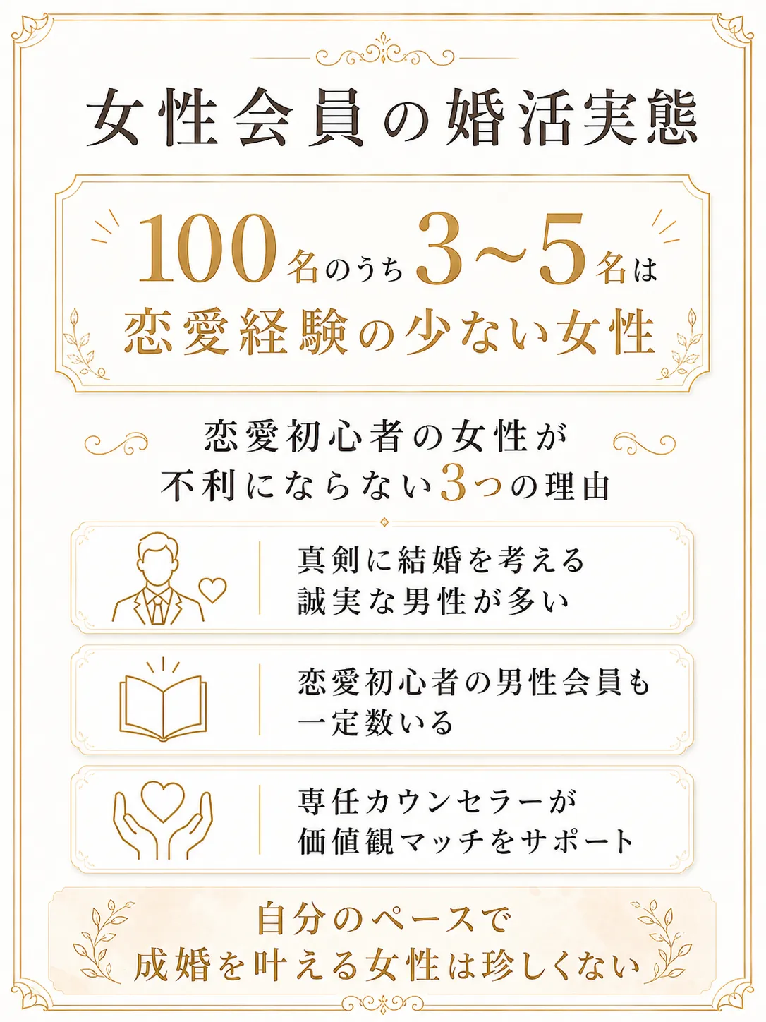 結婚相談所における処女の実態
