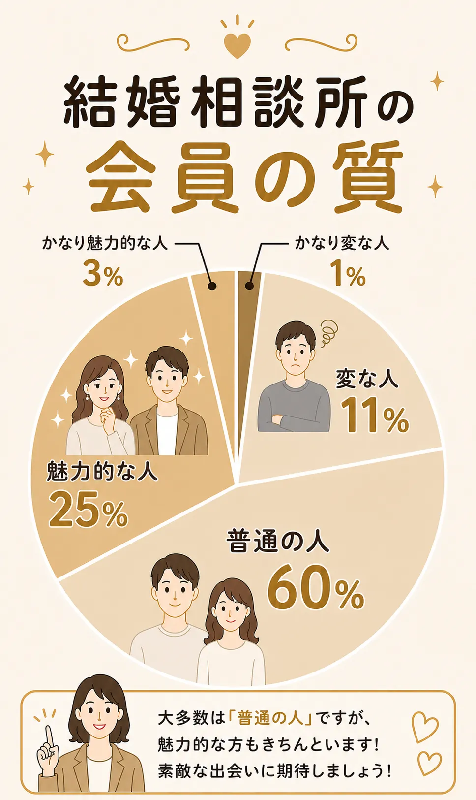 結婚相談所の会員の質