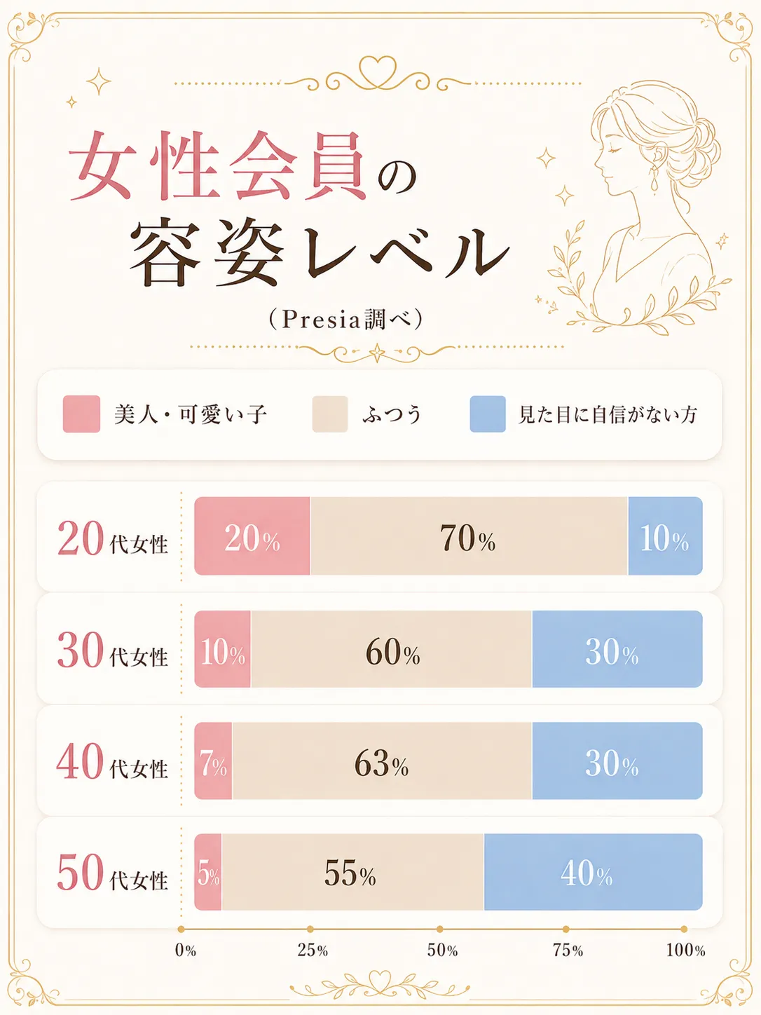 女性会員の容姿レベル