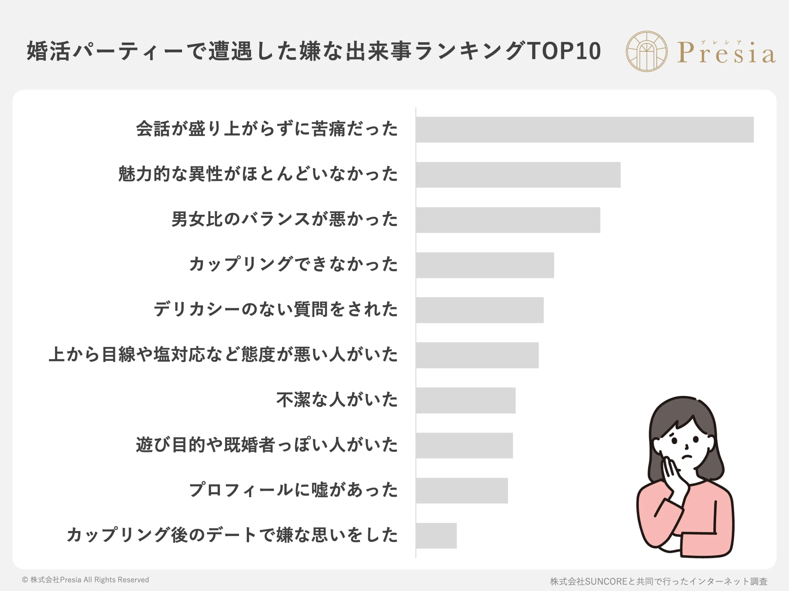 婚活パーティーで遭遇した嫌な出来事ランキングTOP10