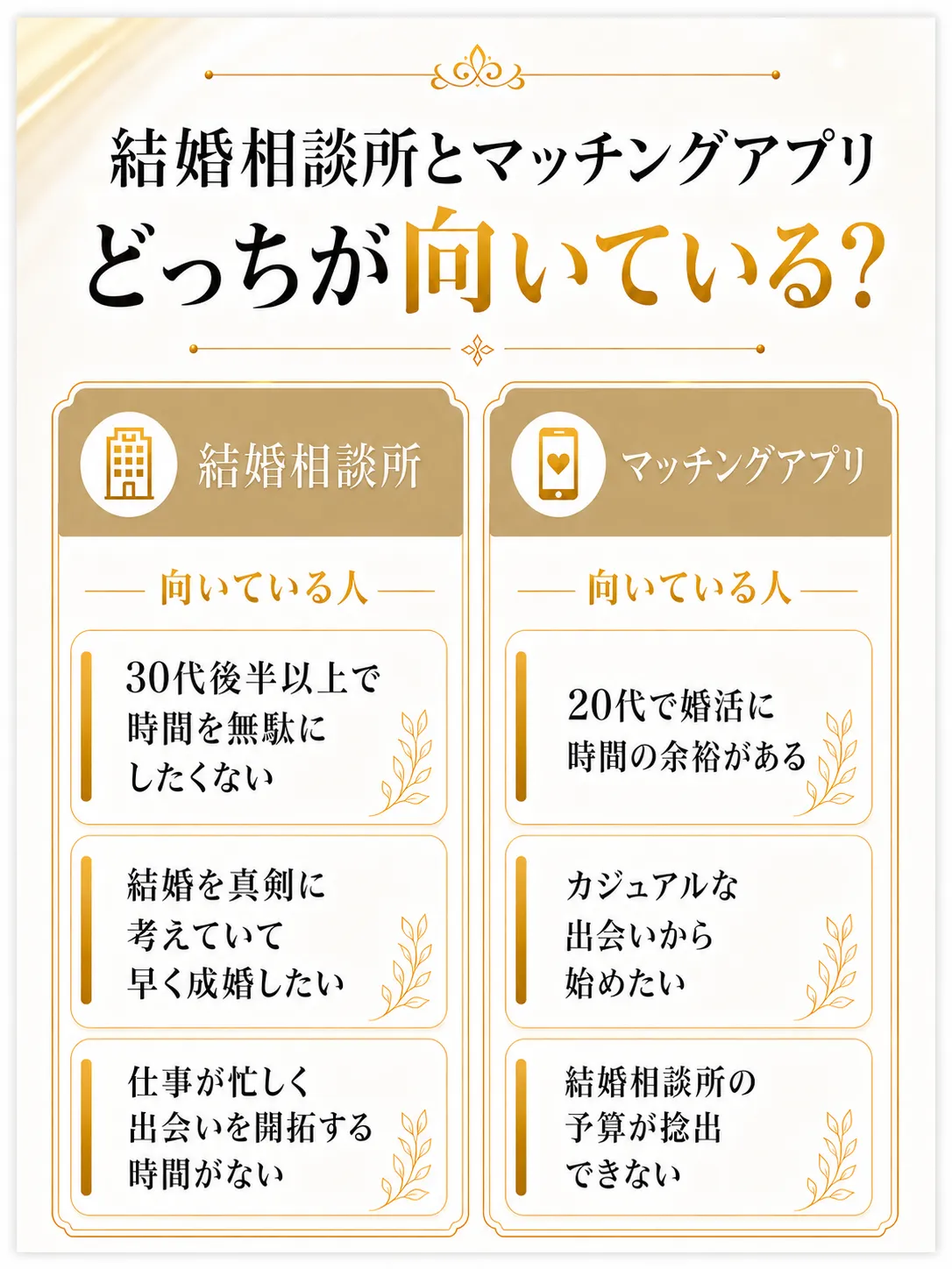 結婚相談所vsマッチングアプリ