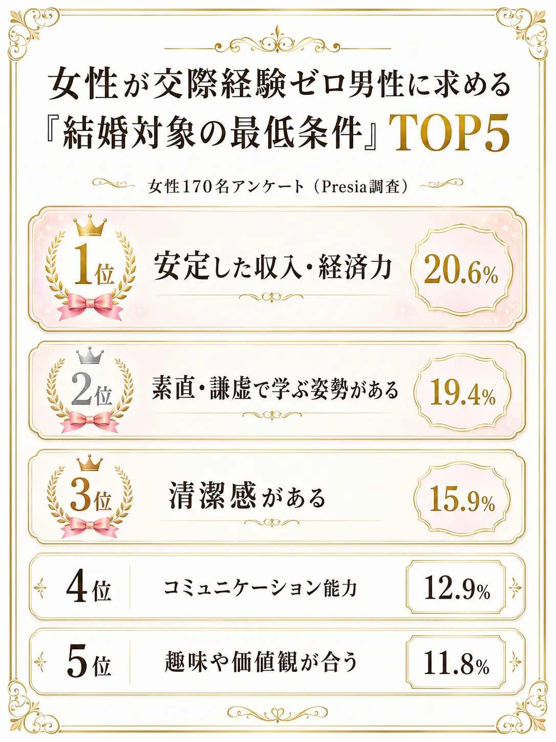 結婚対象の最低条件TOP5