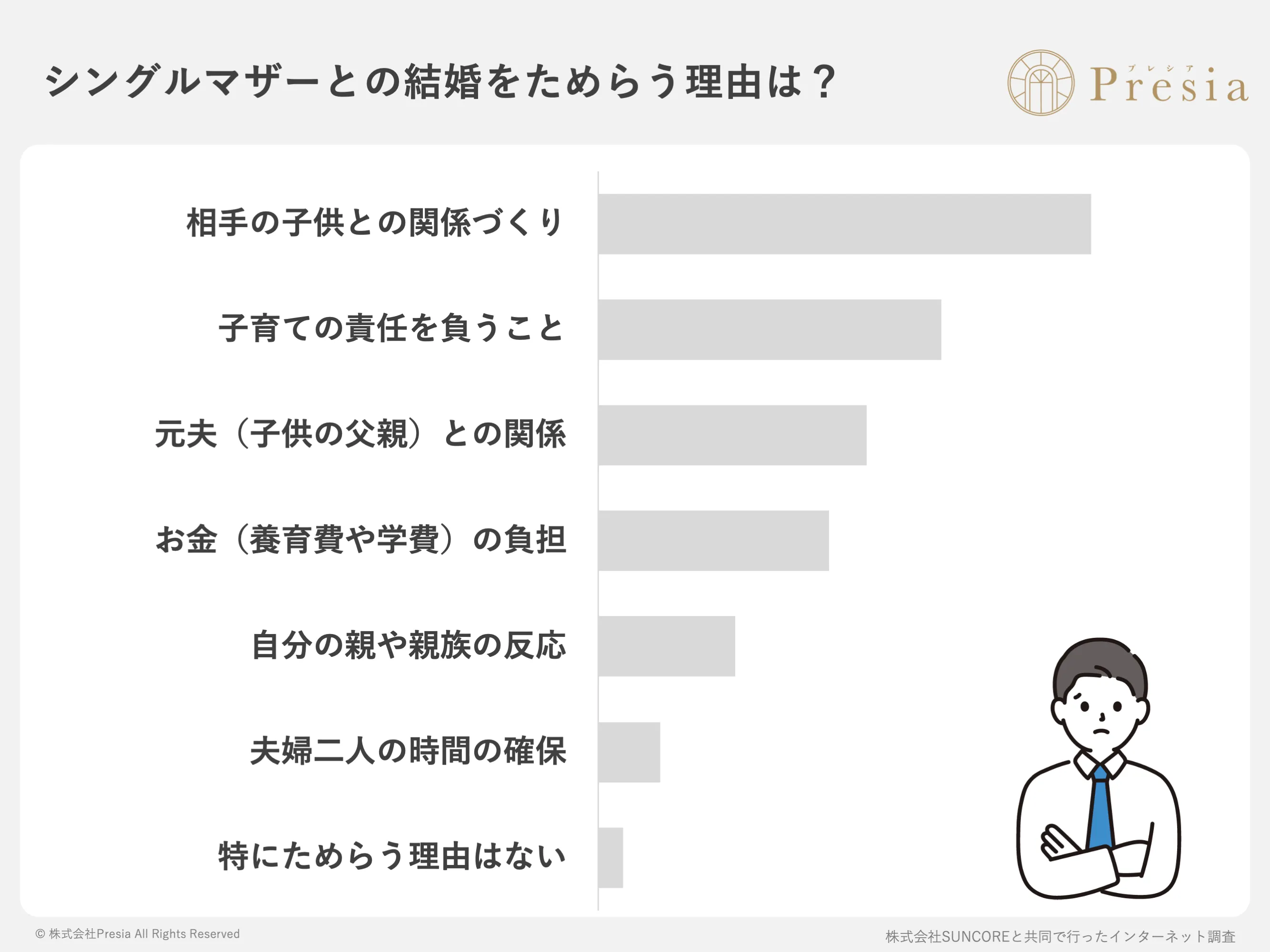 シングルマザーとの結婚をためらう理由は？