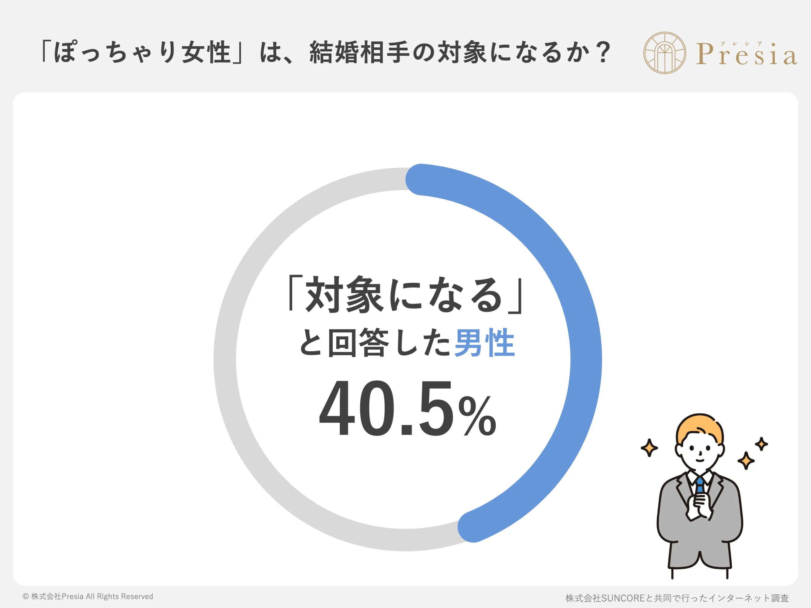 「ぽっちゃり女性」は、結婚相手の対象になるか?