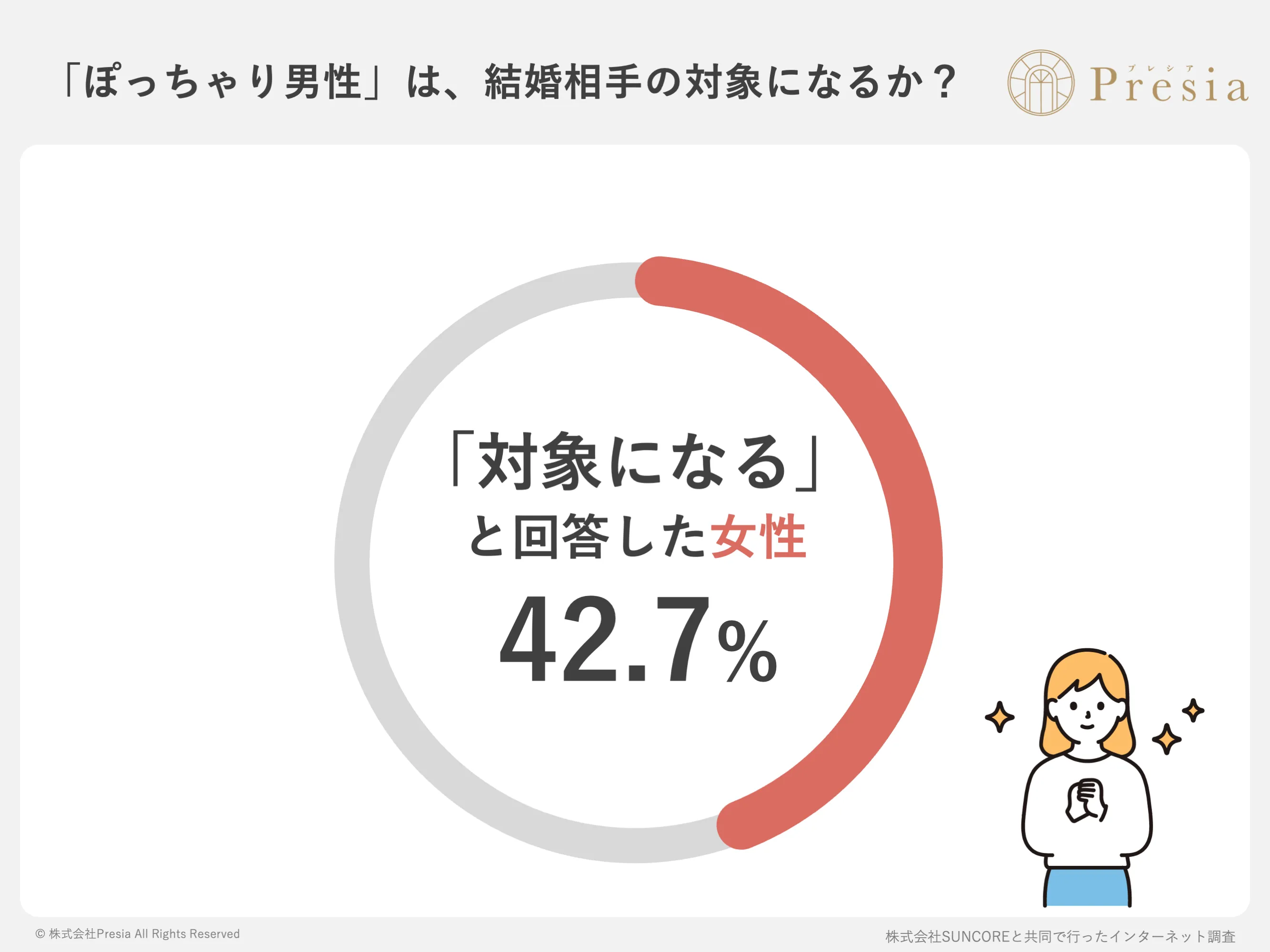「ぽっちゃり男性」は、結婚相手の対象になるか?