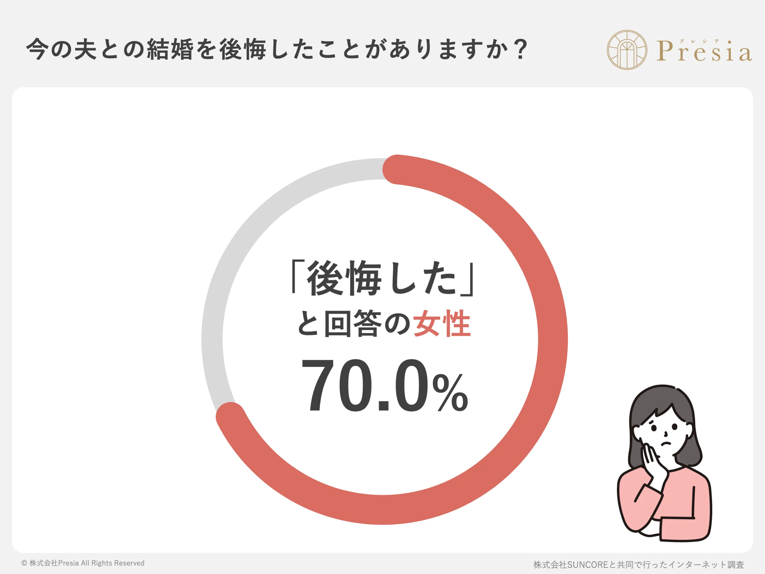 今の夫との結婚を後悔したことがありますか?