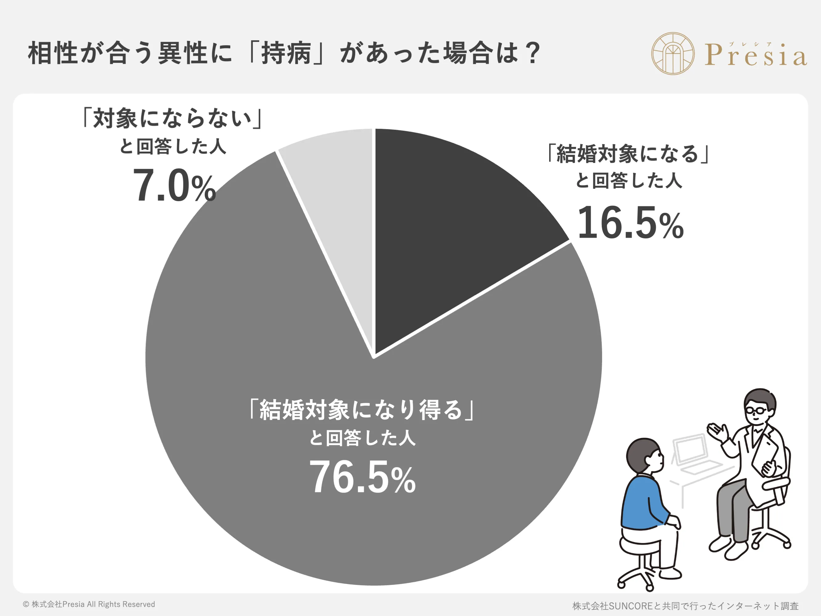 相性が合う異性に「持病」があった場合は?