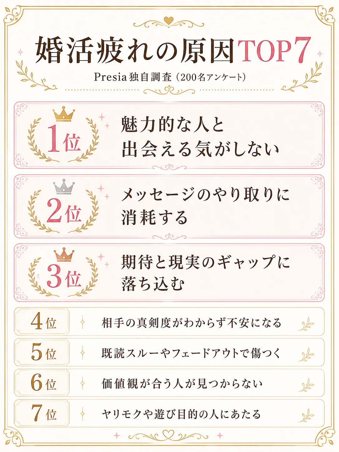 婚活疲れの原因TOP7